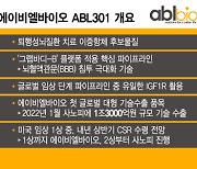 글로벌 빅팜이 띄운 'BBB 셔틀' 가치에 에이비엘바이오 미소