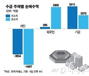 '금투세 폐지' 큰 산 넘은 증시…상승세 이어질까