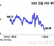 무관심 속 부진했던 주가…2025년에는 터널 빠져나간다는 이 '업종'