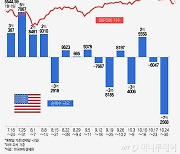 "트럼프 지면 큰일 난다"…테슬라, 5일간 8000억원 순매도[서학픽]