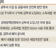 이재명 금투세 폐지 동의에… “韓 증시 불확실성 해소” 투자자들 안도