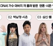 거스를 수 없는 DNA! 가수 아버지 끼 물려 받은 앤톤·시은·벨