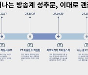 성폭행 논란부터 성매매 의혹까지! 늘어나는 방송계 성추문[MD이슈]