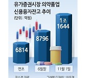 美대선 누가돼도 살아남는다…바이오株, 올 들어 ‘빚투’ 1兆 돌파 [투자360]