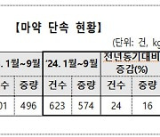 관세청, 마약밀수 일평균 2건 · 2.1kg 차단,