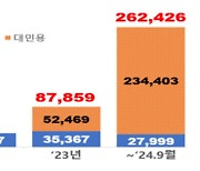 고용부, 모바일 맞춤형 잡케어 서비스 "진로탐색‧경력설계, 내 손안으로"