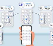 “앗! 계좌번호 8을 0으로 잘못 눌렀네” ‘착오송금’ 실수 유형 분석해보니