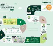 스타벅스, '커뮤니티 스토어' 개점 10주년…유튜브 댓글 이벤트 진행