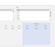 고속도로 휴게소 음식 가격 비교 '한눈에'…공시제 시범 운영