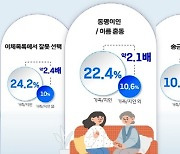 예보, 잘못 보낸 돈 145억 원 되찾기 지원