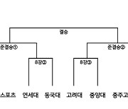 대한민국농구협회, 8일 '2024 코리아 3x3 올팍투어 파이널' 개최