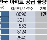 이달 전국서 3만 9240가구 쏟아진다···서울은 4331가구 [집슐랭]