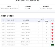 축구토토 승무패 73회차, ‘1억 5000만원’ 1등만 4건[토토]