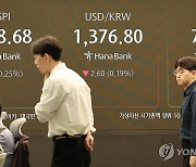 코스피, 장 초반 2,540대 강보합