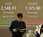 코스피, 장 초반 2,540대 강보합