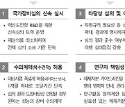 혁신도전 R&D에 특례 적용…장비 도입 기간 4달→2달로