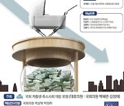 "기준도 사람도 돈도 없이 어떻게 '저출생 반전'을 한다는 건가"