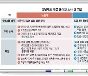 勞 "임금삭감 없이 연장해야" vs 使 "임금체계 개편 동반해야"