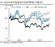 "금투세 폐지에도 여전한 불안…외인 수급 위해 펀더멘털 개선 필요"