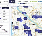 '내집어디'에서 지방공사 부동산 정보도 한눈에 본다