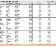 "미 대선·FOMC 임박…이익 모멘텀 기업 주목"