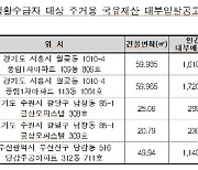 캠코, 기초생활 수급자 대상 5건 국유부동산 임대