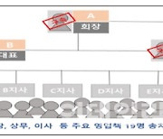 "토지보상 사업인데"…5000억대 다단계 사기, 피해자만 2209명