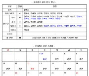 키움, 대만 가오슝 루키캠프 실시...1순위 신인 정현우 포함