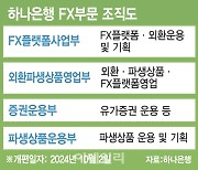 글로벌 원화거래 최적화…하나은행, FX플랫폼 개편