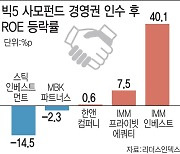 산업계 흔드는 사모펀드…인수 기업 밸류업도 미미했다