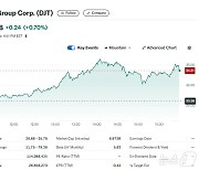 연일 폭락했던 트럼프 미디어 대선 하루 앞두고 12% 폭등(상보)