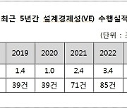 조달청 '설계경제성 검토' 공사비 절감·품질 향상 역할 톡톡히