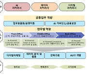 "AI 인재 양성 앞장"…한국금융연수원, 연수 프로그램 확 바꿨다