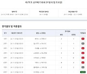 총 적중금 12억, 1등 적중 4건 발생’…축구토토 승무패 73회차 적중결과 발표