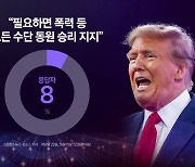 막 오른 미국 대선...미 유권자들의 선택은?