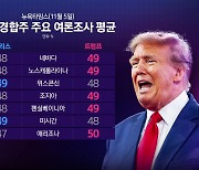 [뉴스NIGHT] 미 대선 투표 시작...7개 경합주 판세 '초접전'