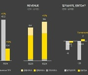 카카오페이, 3분기 적자폭 감소…매출은 17% 늘어