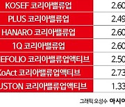 밸류업 ETF, 상장 첫날 어땠나 보니