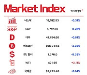 美 대선, 월가는 ‘밤샘 근무’한다 [3분 브리프]