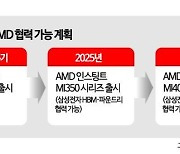 삼성·AMD CTO 오고 가고…HBM·파운드리 더 가까이