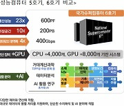 AI연구 지원할 국가슈퍼컴6호기, 2026년 가동한다