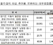 캠코, '국유재산 임대' 취약계층 주거안정 지원