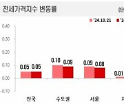 전국 부동산 시세, 아파트 매매·전세 가격 현황