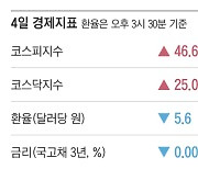 [주요경제지표] 2024년 11월 4일자