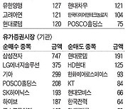 [주식 매매 상위 종목 및 환율] 2024년 11월 4일자