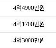 수원 매탄동 매탄임광 84㎡ 4억3000만원에 거래