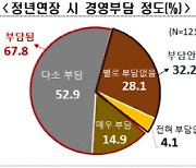 “정년연장시 연공·호봉급 부담…인건비 가중·인사적체 우려”