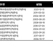 "주주관여 전략이 ESG펀드 성과 갈랐다"