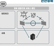 정부 재해복구 정책 대응 최적 솔루션 '쉐어플렉스'…데이터 무결성·가용성 ·비즈니스 연속성 강화