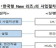 “한국형 뉴리츠 도입해, 주택대금 대출서 투자로 대체해야”…한은·금융연구원 심포지엄